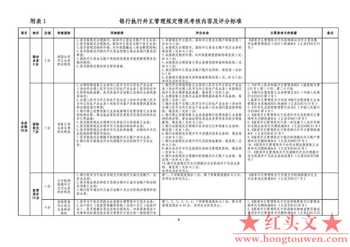 汇发[2015]26号-国家外汇管理局关于《修订银行执行外汇管理规定情况考核办法》相关事.jpg