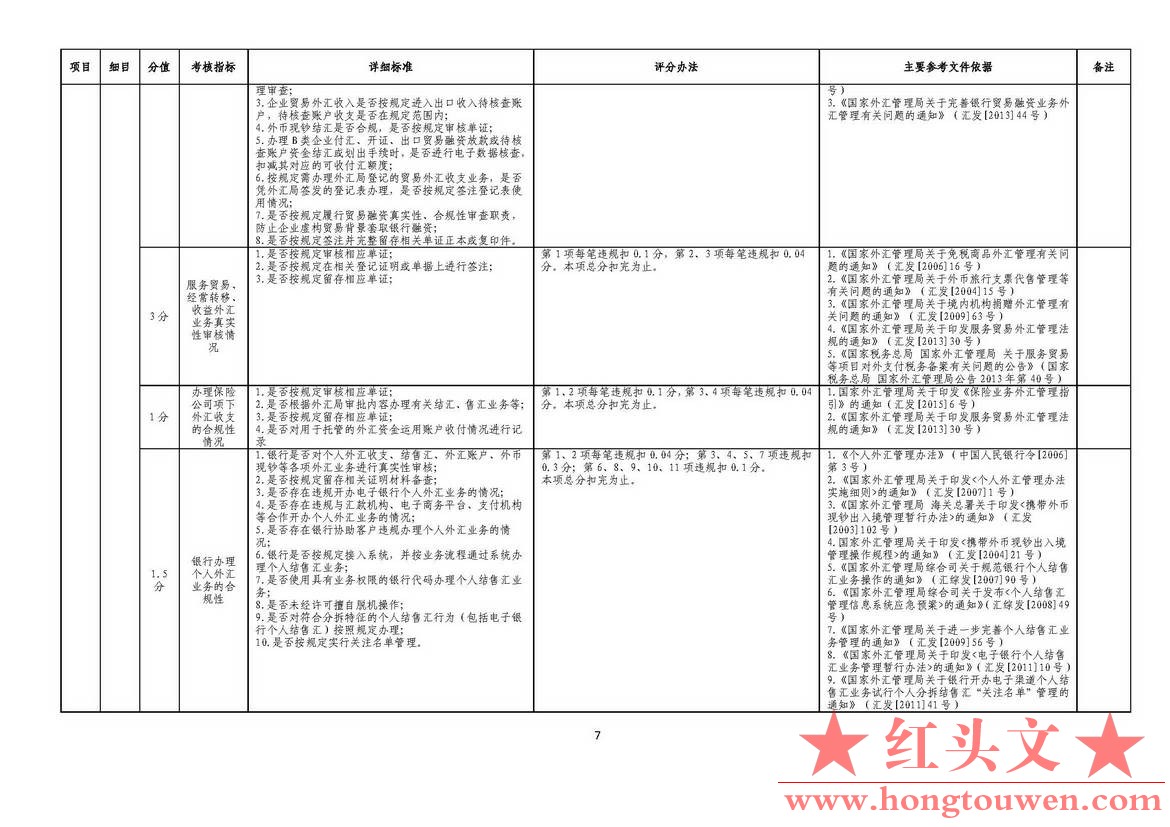 汇发[2015]26号-国家外汇管理局关于《修订银行执行外汇管理规定情况考核办法》相关事.jpg