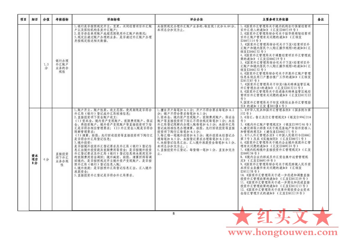 汇发[2015]26号-国家外汇管理局关于《修订银行执行外汇管理规定情况考核办法》相关事.jpg