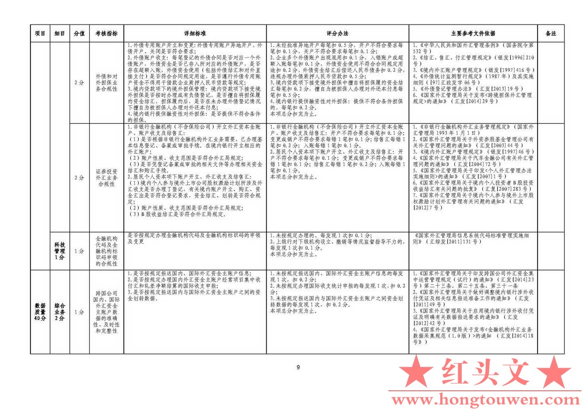 汇发[2015]26号-国家外汇管理局关于《修订银行执行外汇管理规定情况考核办法》相关事.jpg