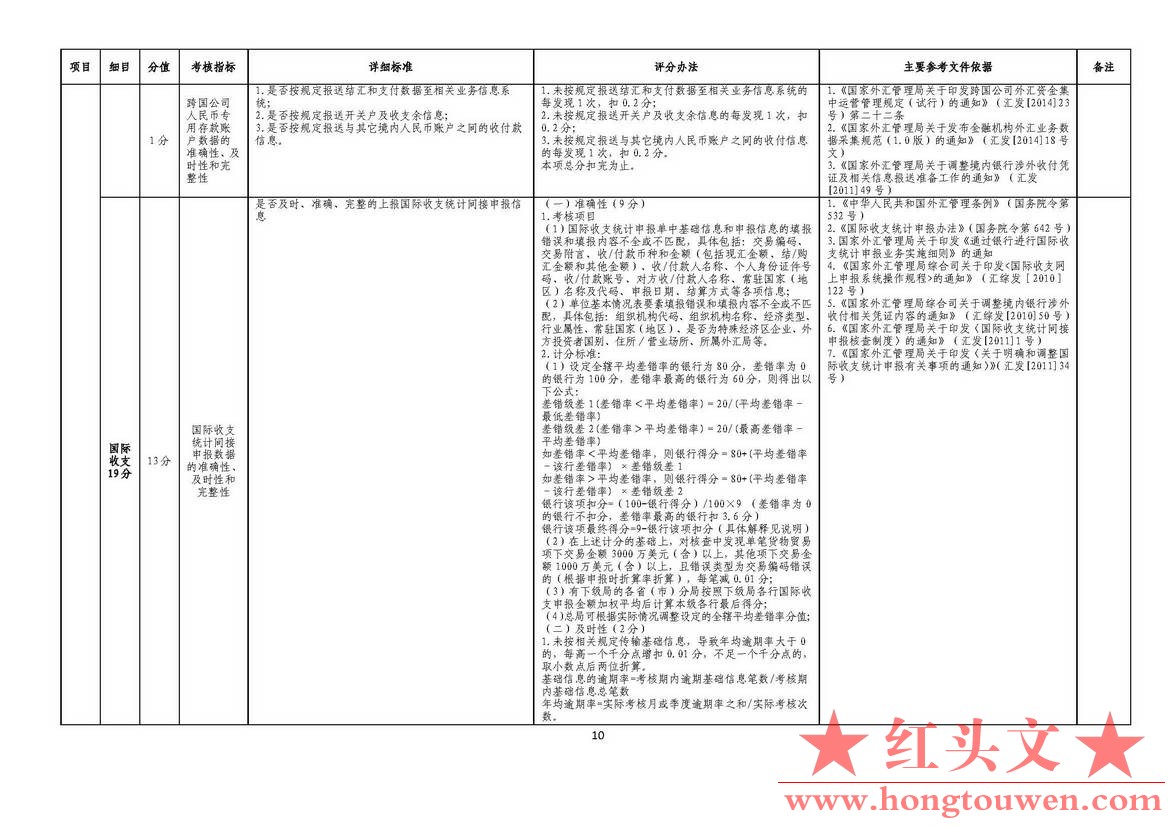 汇发[2015]26号-国家外汇管理局关于《修订银行执行外汇管理规定情况考核办法》相关事.jpg