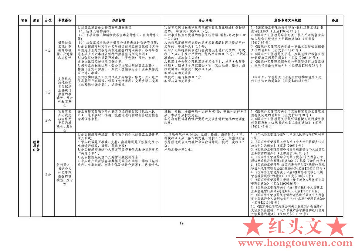 汇发[2015]26号-国家外汇管理局关于《修订银行执行外汇管理规定情况考核办法》相关事.jpg