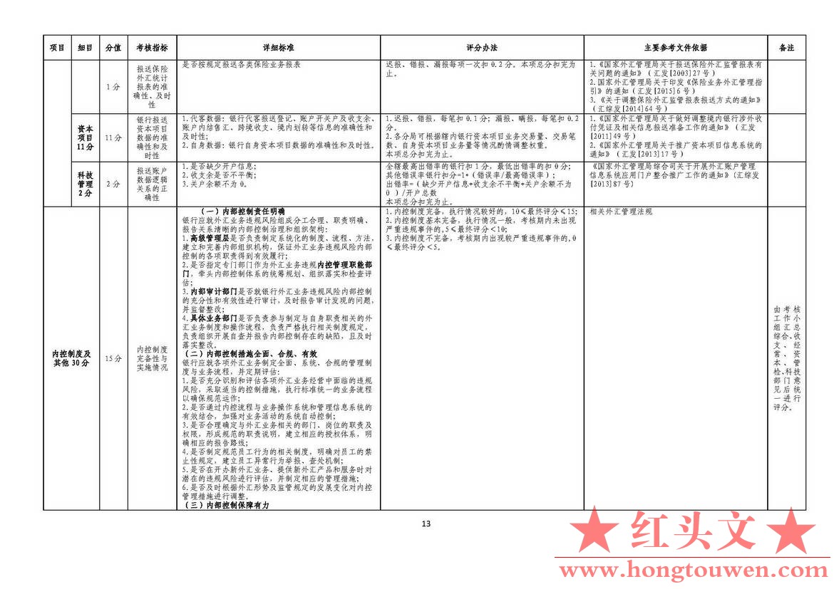 汇发[2015]26号-国家外汇管理局关于《修订银行执行外汇管理规定情况考核办法》相关事.jpg