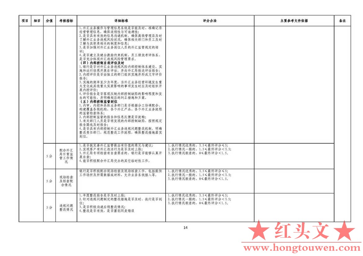 汇发[2015]26号-国家外汇管理局关于《修订银行执行外汇管理规定情况考核办法》相关事.jpg