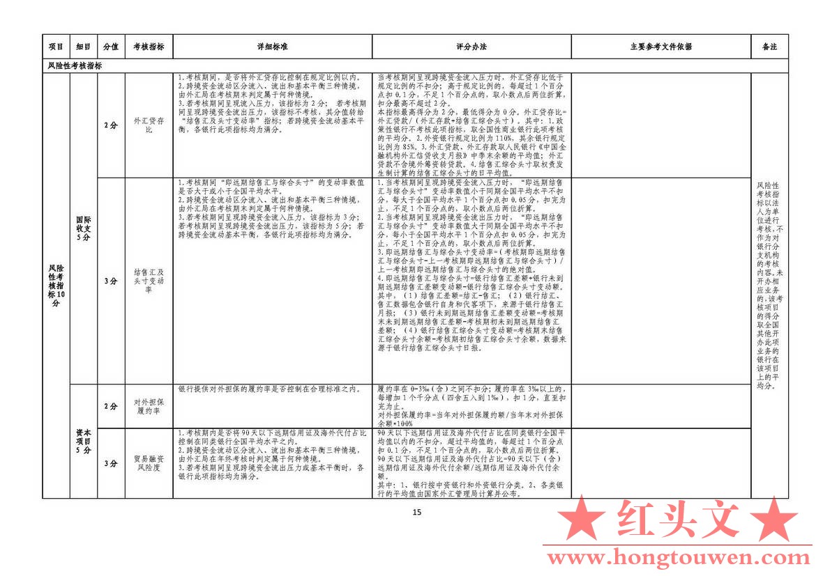 汇发[2015]26号-国家外汇管理局关于《修订银行执行外汇管理规定情况考核办法》相关事.jpg