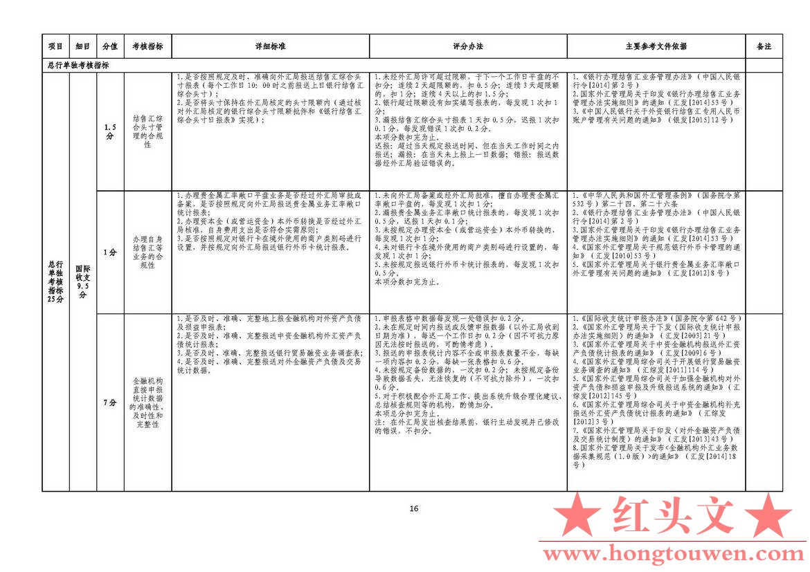 汇发[2015]26号-国家外汇管理局关于《修订银行执行外汇管理规定情况考核办法》相关事.jpg