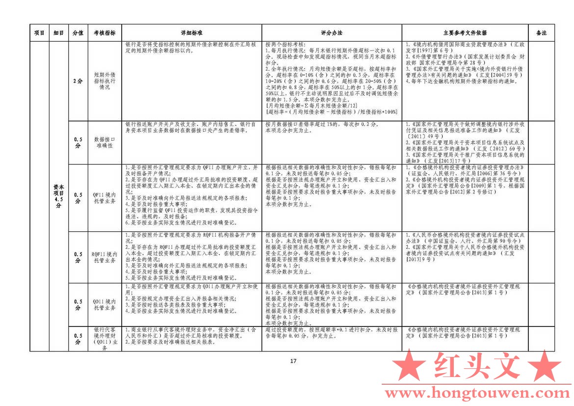 汇发[2015]26号-国家外汇管理局关于《修订银行执行外汇管理规定情况考核办法》相关事.jpg