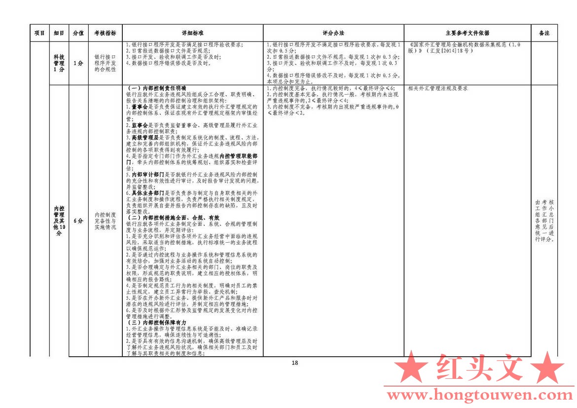 汇发[2015]26号-国家外汇管理局关于《修订银行执行外汇管理规定情况考核办法》相关事.jpg