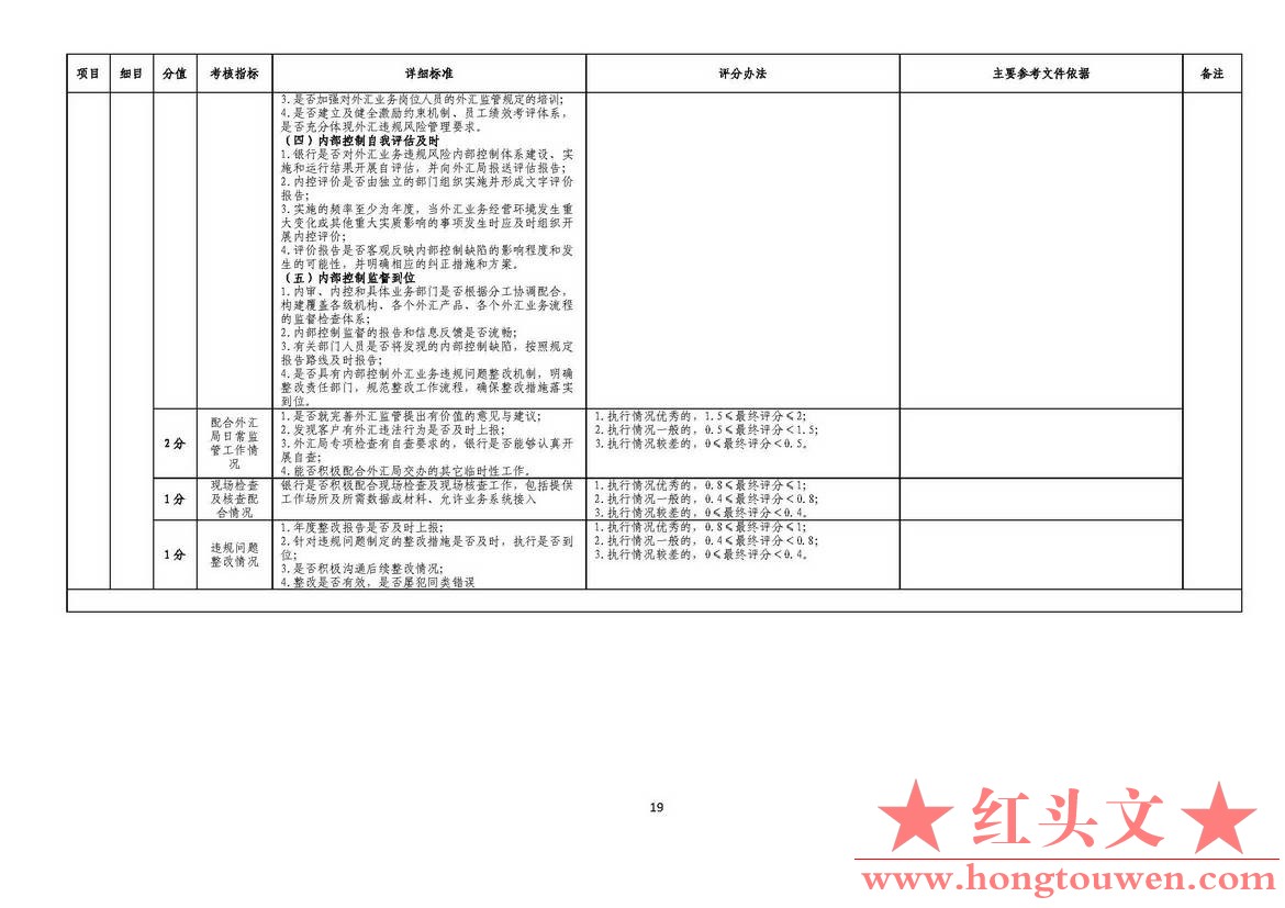 汇发[2015]26号-国家外汇管理局关于《修订银行执行外汇管理规定情况考核办法》相关事.jpg