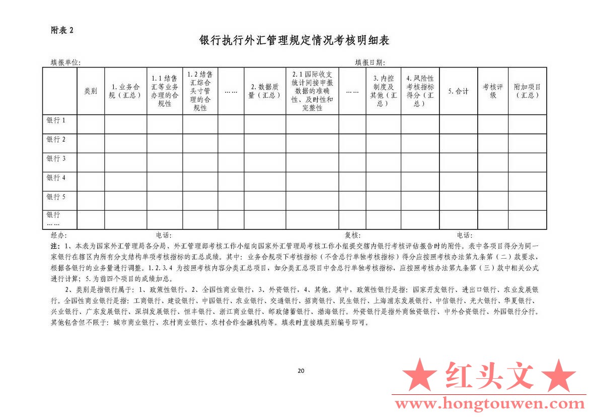 汇发[2015]26号-国家外汇管理局关于《修订银行执行外汇管理规定情况考核办法》相关事.jpg