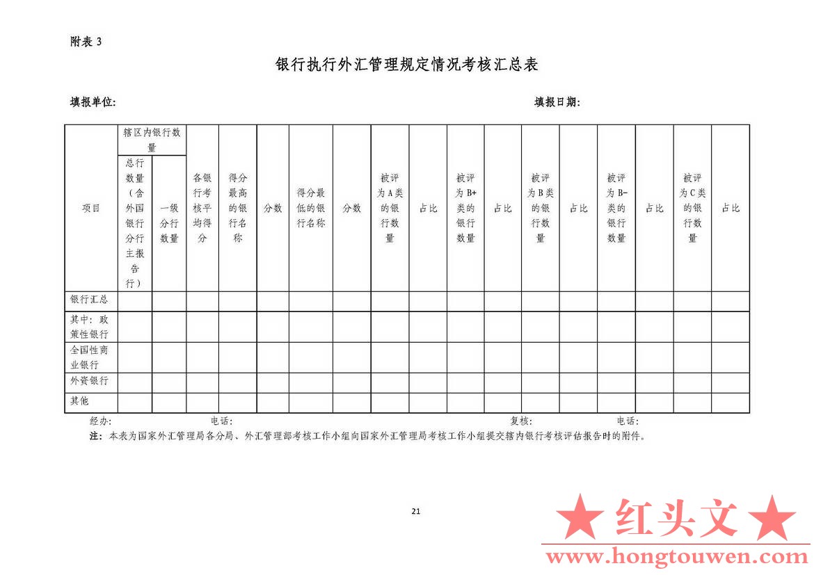 汇发[2015]26号-国家外汇管理局关于《修订银行执行外汇管理规定情况考核办法》相关事.jpg