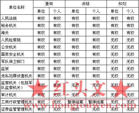 附表：有权查询、冻结、扣划单位、个人存款的执法机关一览表.jpg