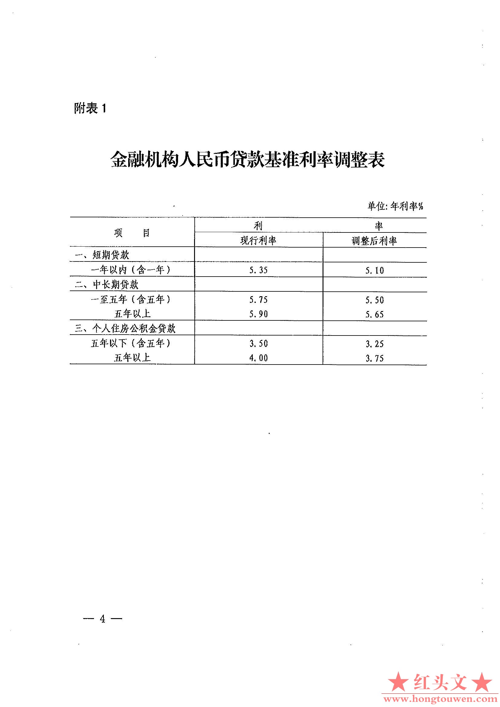 银发[2015]143号-中国人民银行关于下调金融机构人民币贷款和存款基准利率并进一步推进.jpg