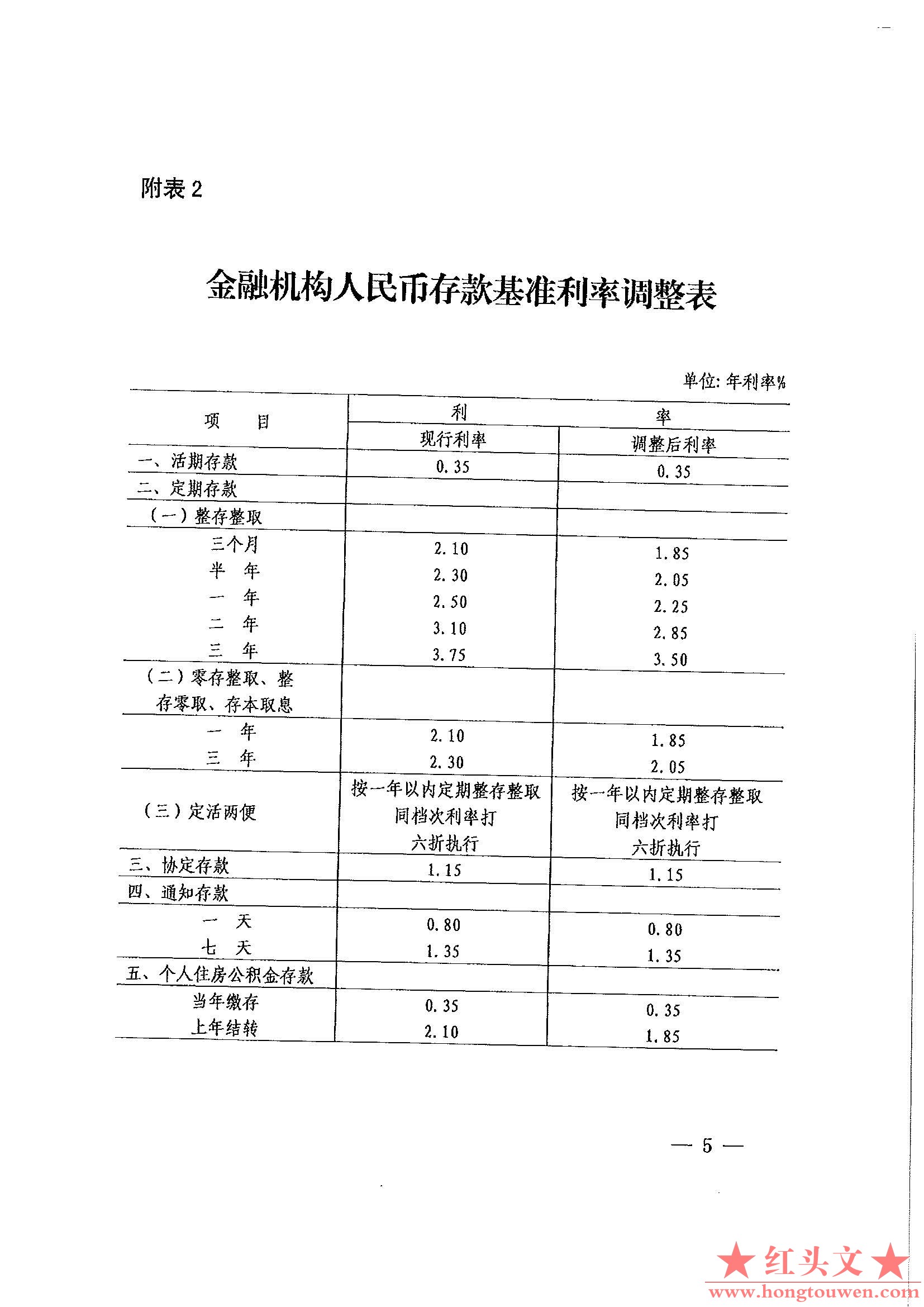 银发[2015]143号-中国人民银行关于下调金融机构人民币贷款和存款基准利率并进一步推进.jpg