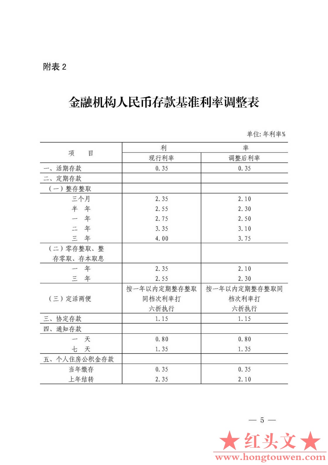 银发[2015]61号-关于下调金融机构人民币存贷款基准利率并扩大存款利率浮动区间的通知_.jpg