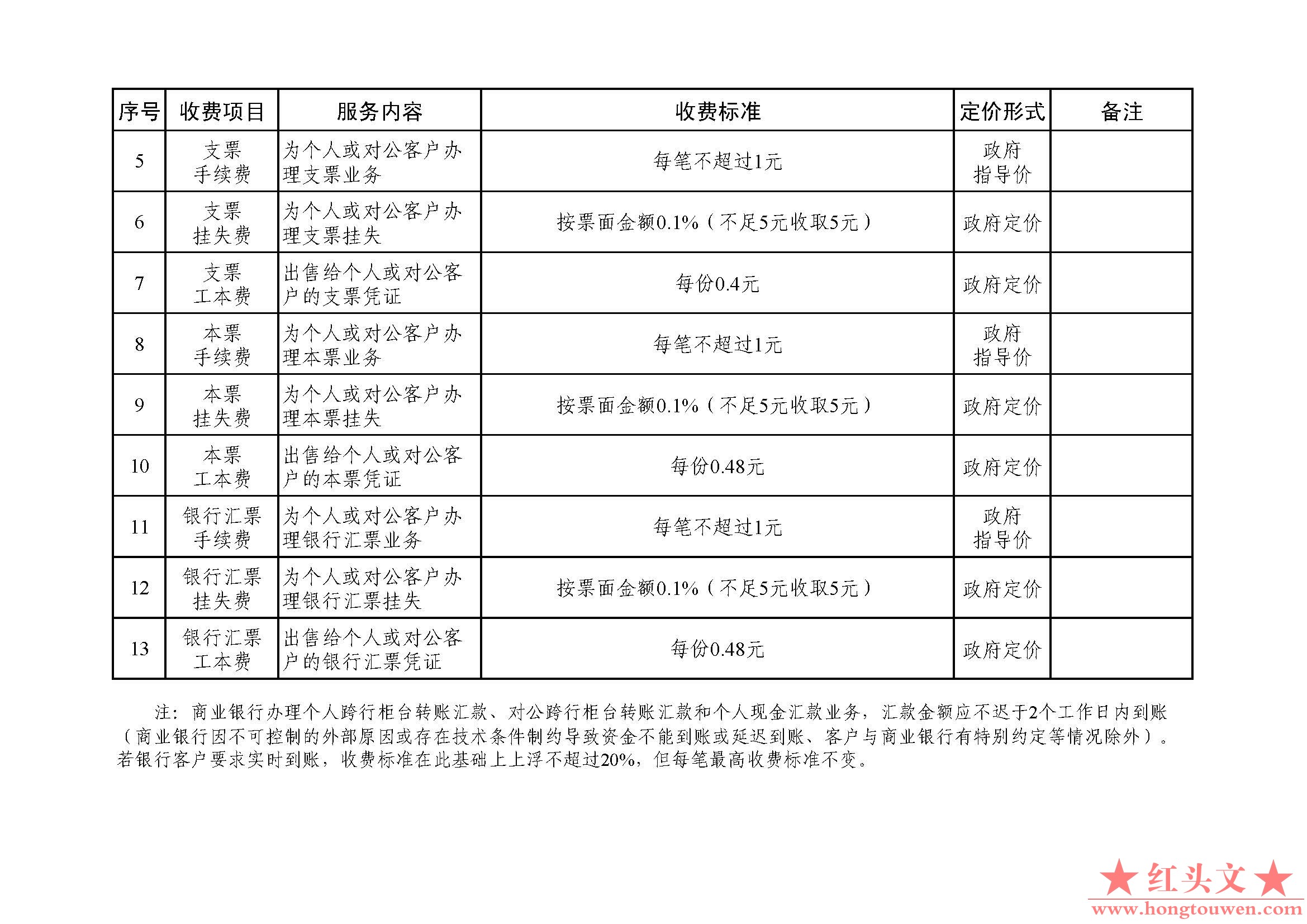 商业银行服务政府指导价政府定价目录_页面_2.jpg