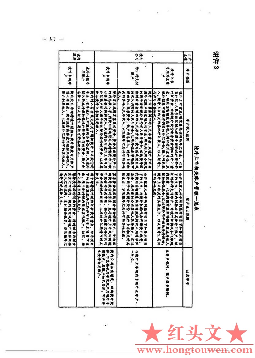 汇发[2014]54号-国家外汇管理局关于境外上市外汇管理有关问题的通知_页面_15.jpg.jpg