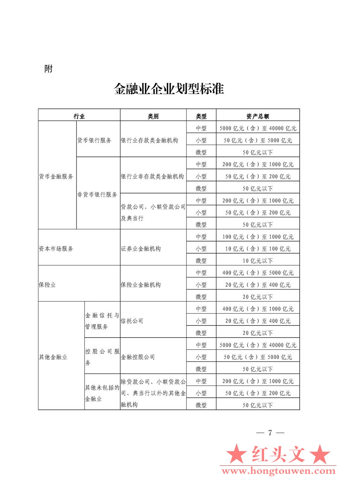 银发[2015]309号-中国人民银行等关于印发《金融业企业划型标准规定》的通知_页面_7.jp.jpg