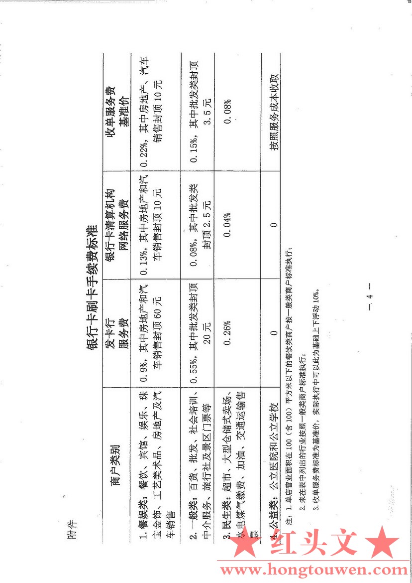 银发[2012]263号-中国人民银行关于切实做好银行卡刷卡手续费标准调整实施工作的通知_.jpg