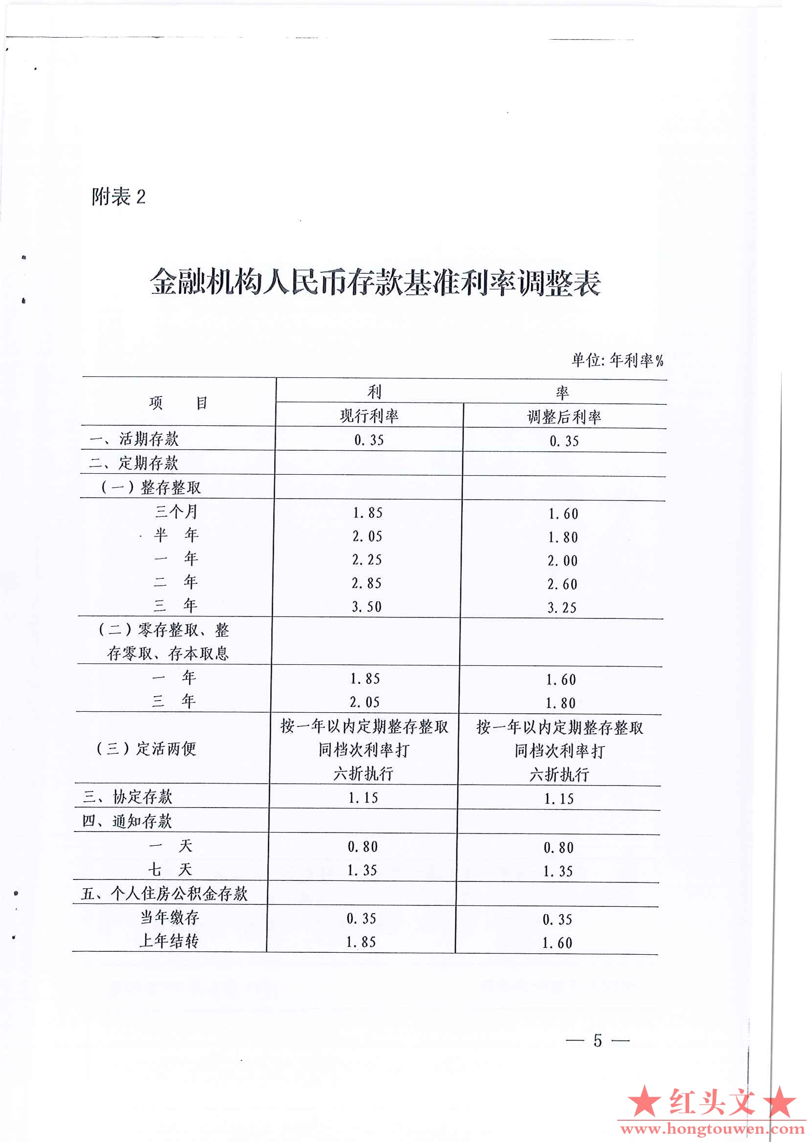 银发[2015]296号-中国人民银行关于下调金融机构人民币贷款和存款基准利率的通知_页面_.jpg