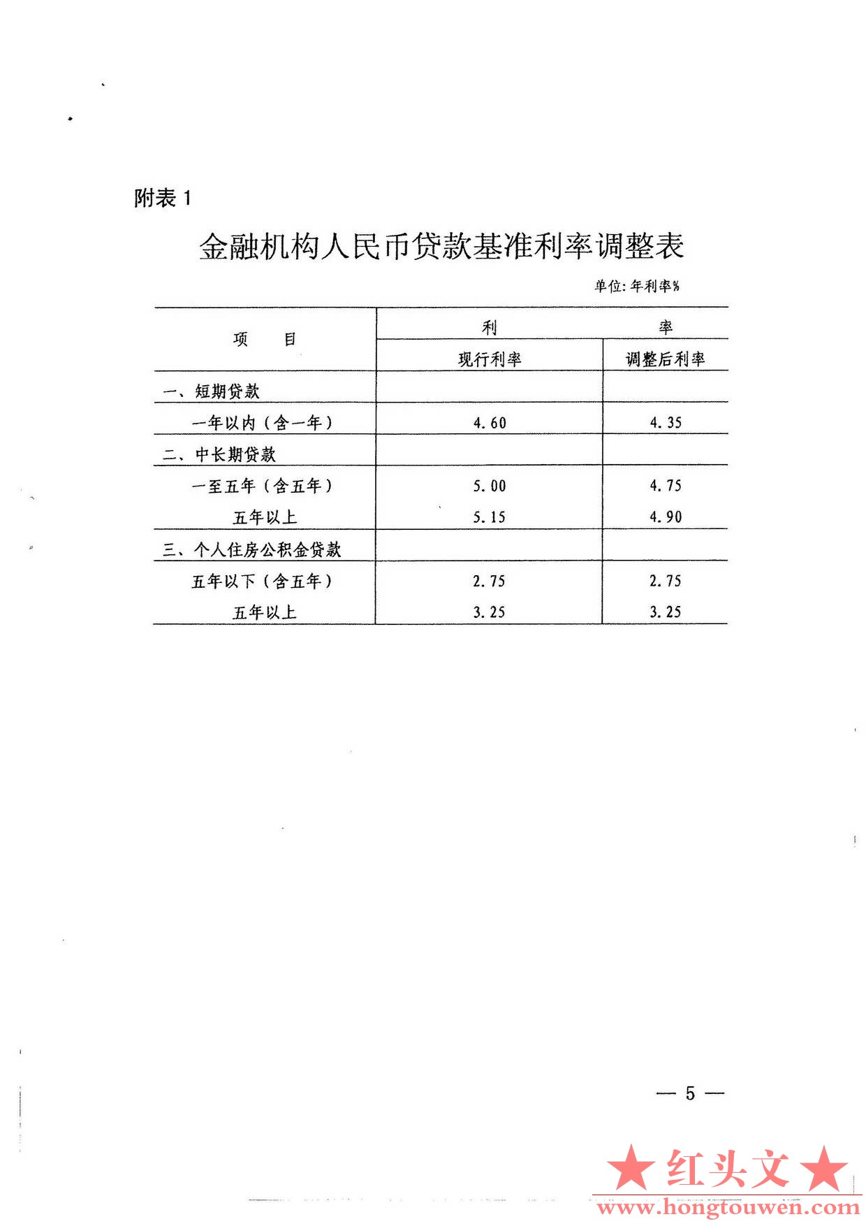 银发[2015]325号-中国人民银行关于下调金融机构人民币贷款和存款基准利率并进一步推进.jpg