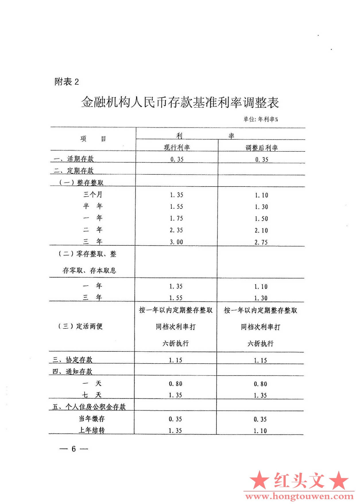 银发[2015]325号-中国人民银行关于下调金融机构人民币贷款和存款基准利率并进一步推进.jpg