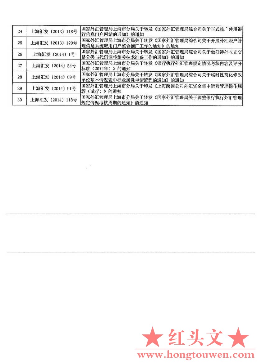 上海汇发[2015]133号-国家外汇管理局上海分局《国家外汇管理局上海市分局关于公布废止.jpg