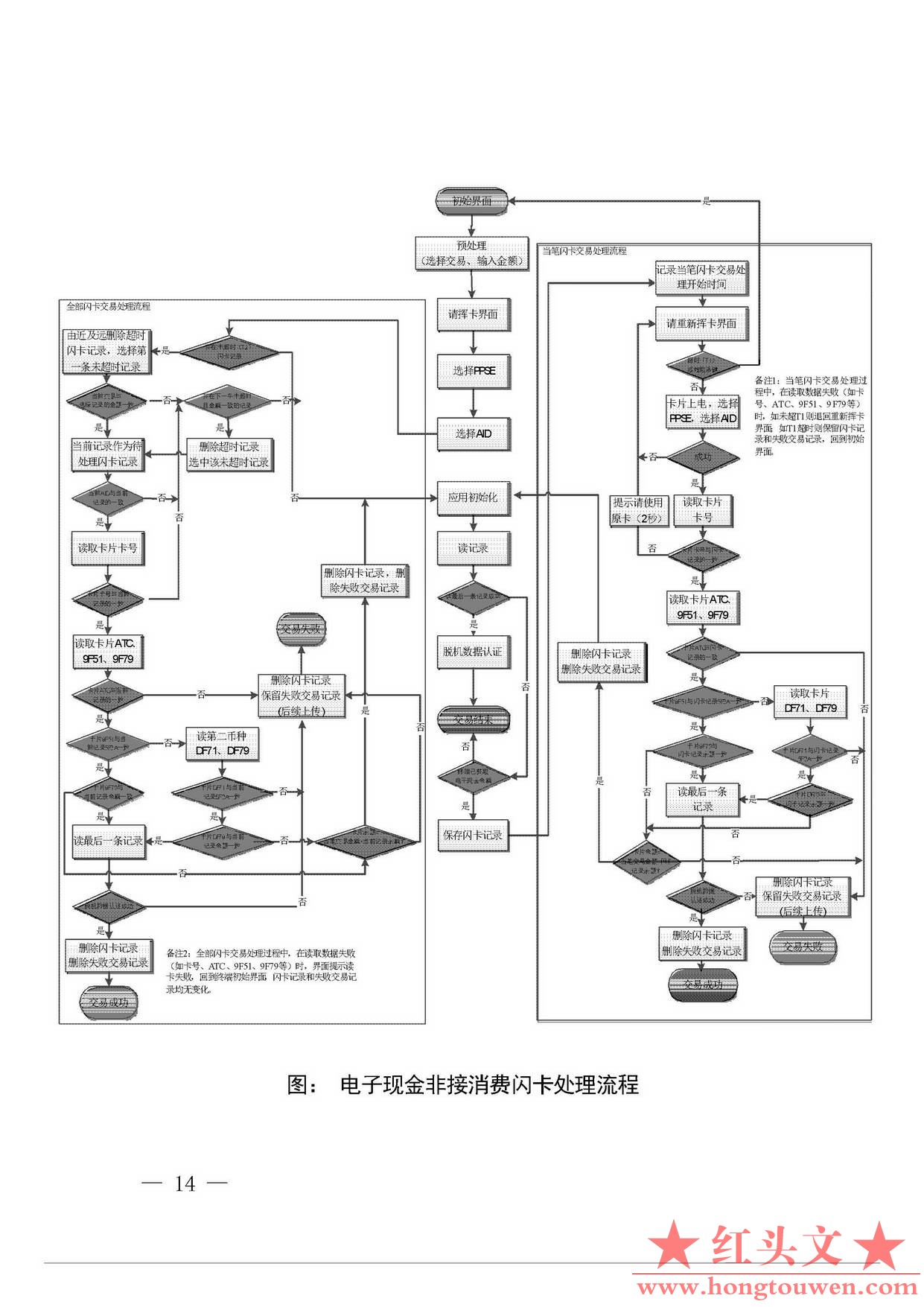 银办发[2015]222号--中国人民银行办公厅关于进一步做好金融IC卡和移动金融应用工作的.jpg