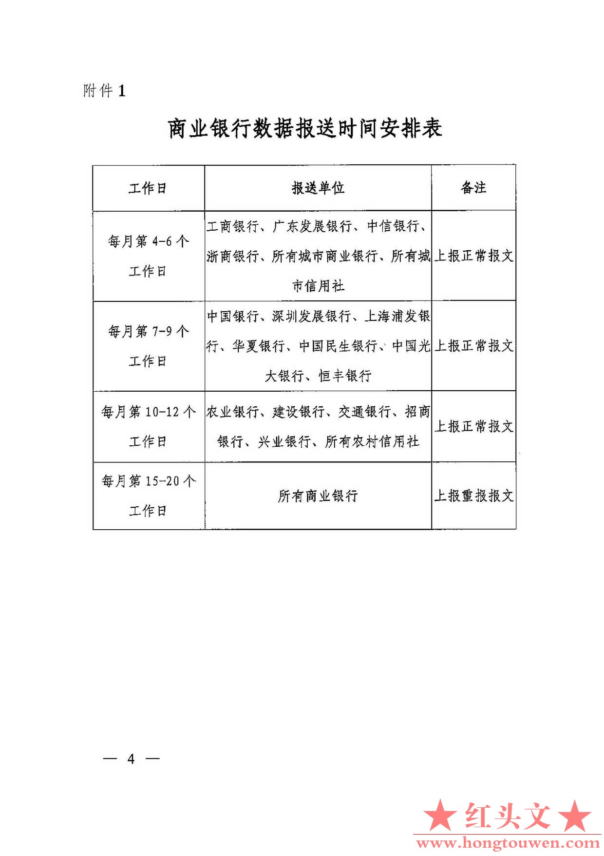 银发[2005]393号-中国人民银行关于落实《个人信用信息基础数据库管理暂行办法》有关问.jpg