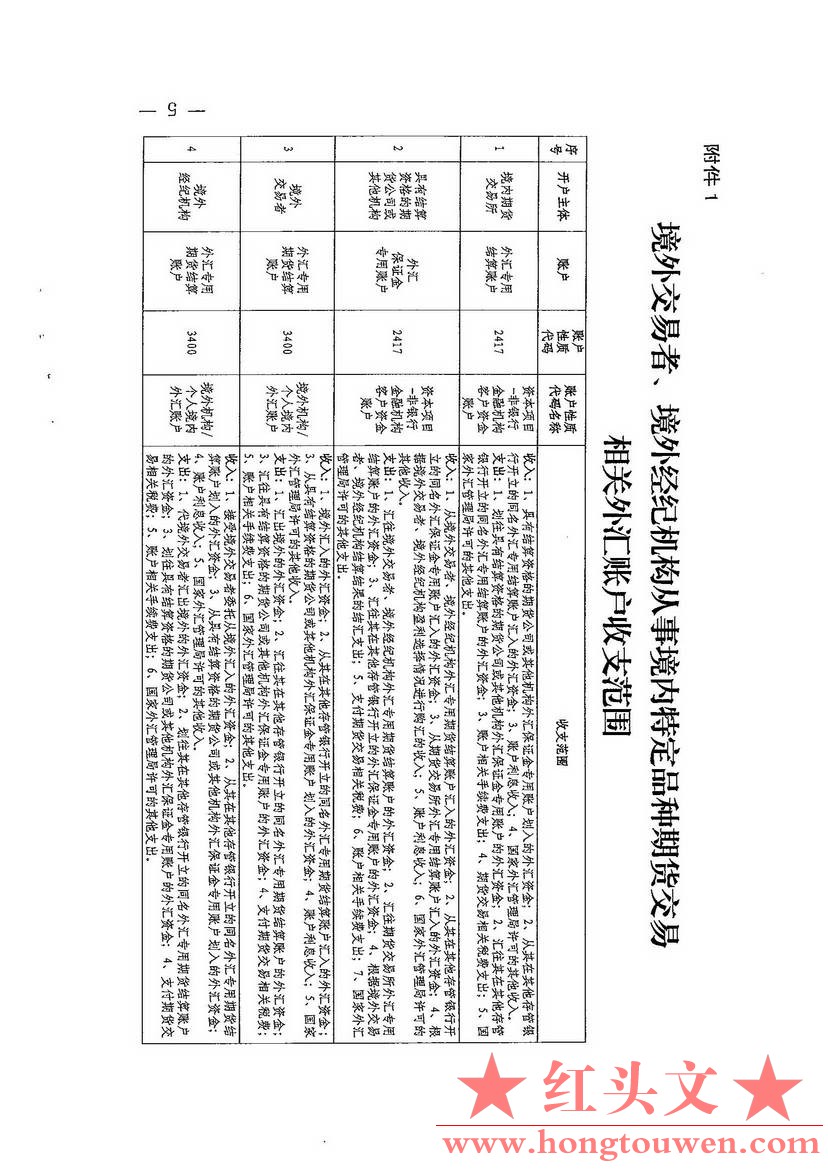 汇发[2015]35号-国家外汇局关于境外交易者和境外经纪机构从事境内特定品种期货交易外.jpg