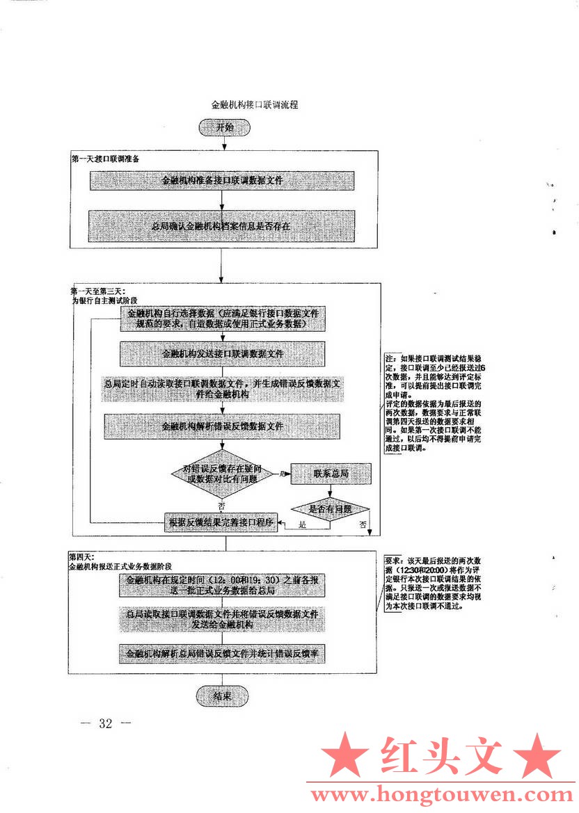 汇发[2015]44号-国家外汇管理局关于发布《金融机构外汇业务数据采集操作规程》的通知_.jpg