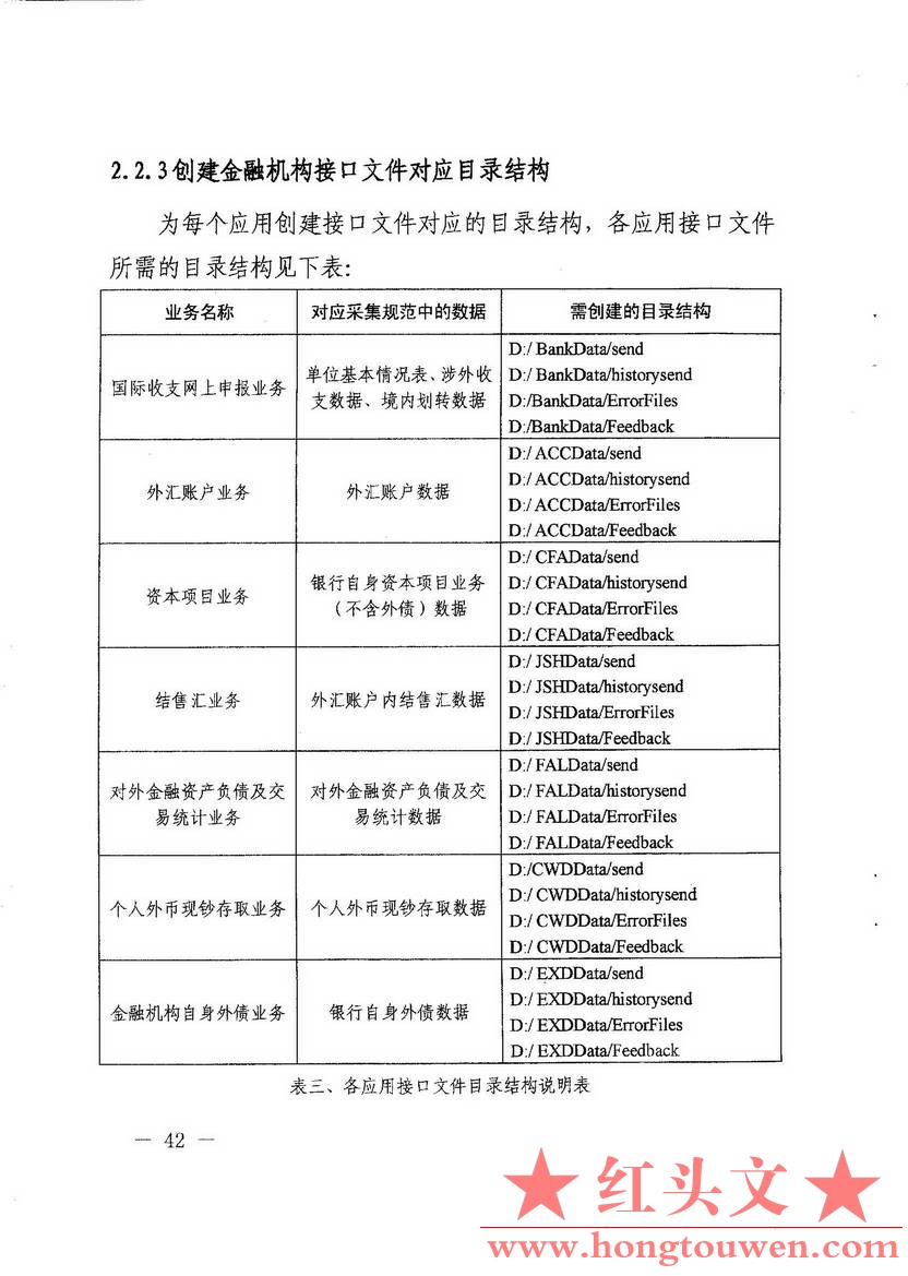 汇发[2015]44号-国家外汇管理局关于发布《金融机构外汇业务数据采集操作规程》的通知_.jpg