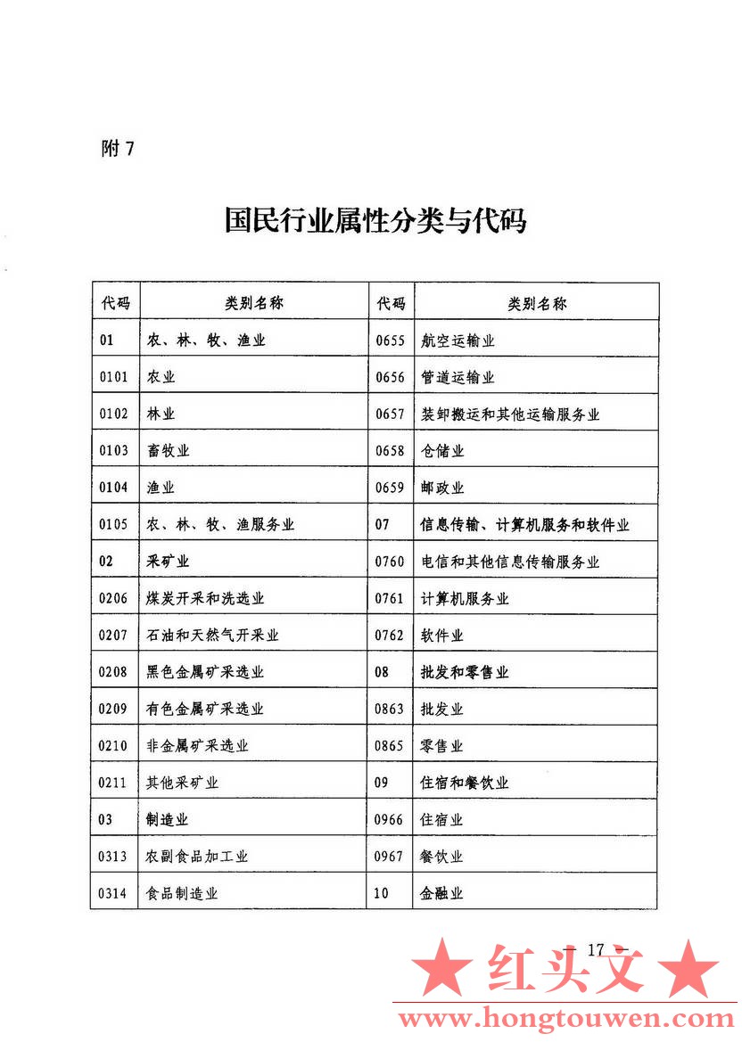 汇发[2014]16号-国家外汇管理局 国家质量监检验检疫总局关于修订印发 特殊机构代码赋.jpg