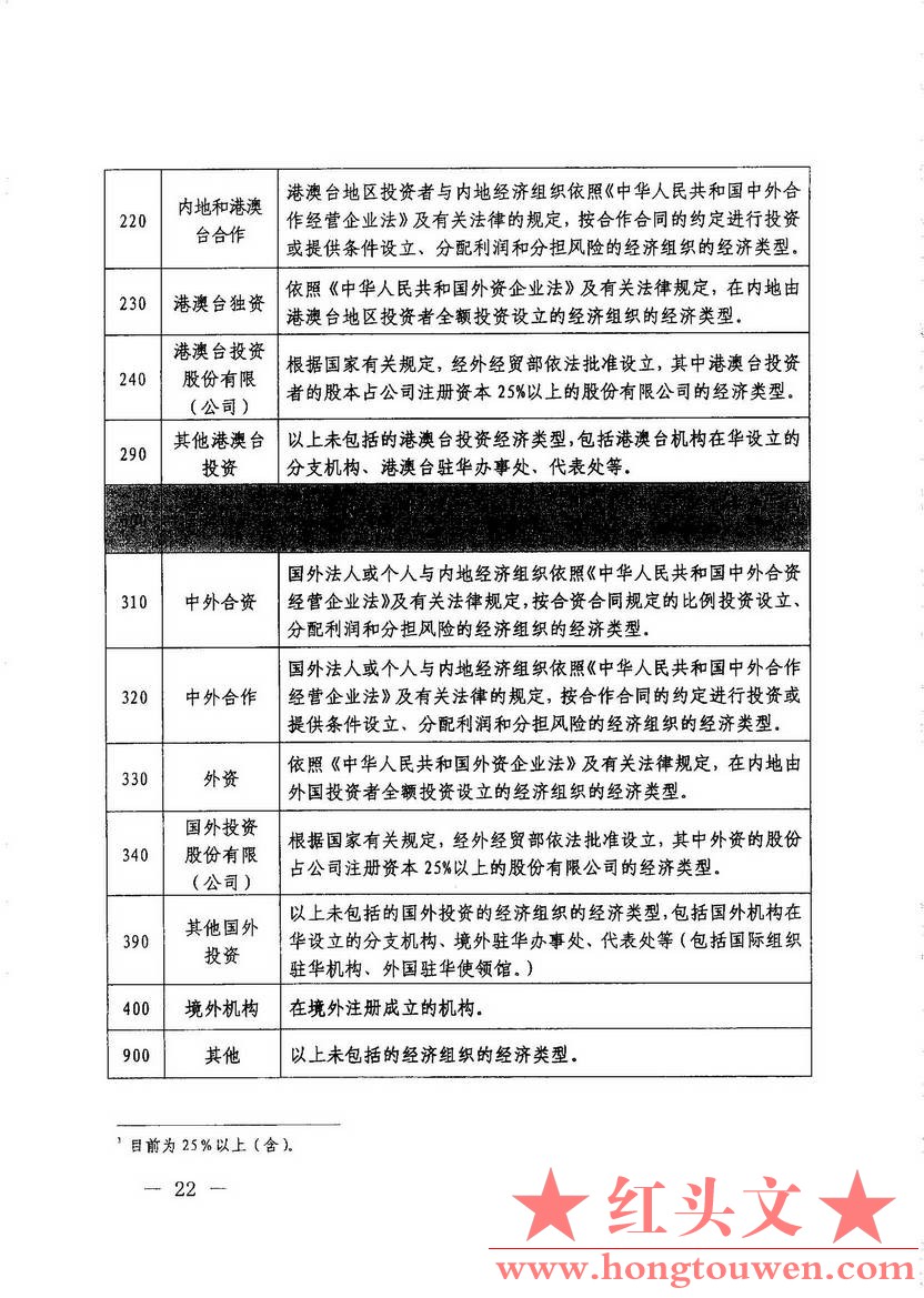 汇发[2014]16号-国家外汇管理局 国家质量监检验检疫总局关于修订印发 特殊机构代码赋.jpg