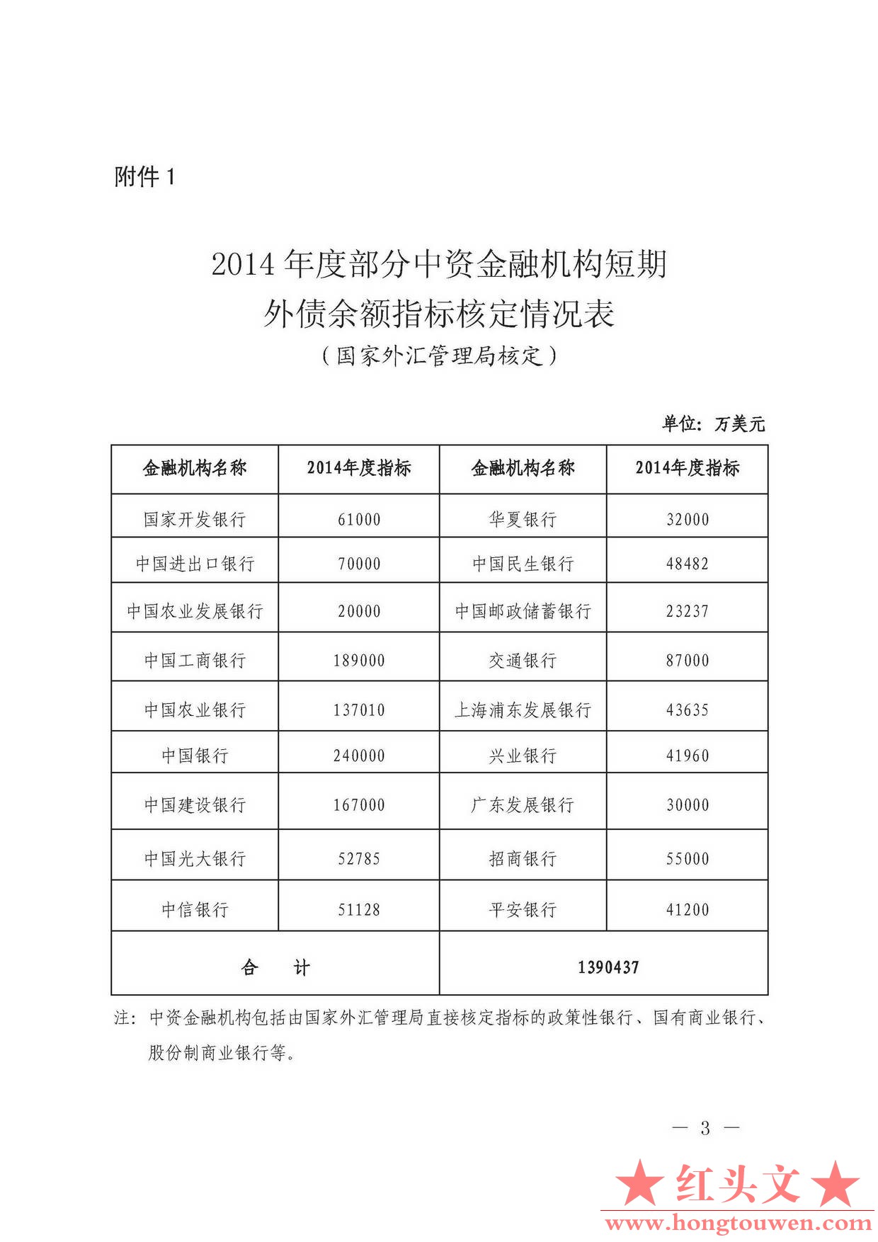 汇发[2014]14号 国家外汇管理局关于核定2014年度境内机构短期外债余额指标有关问题_页.jpg