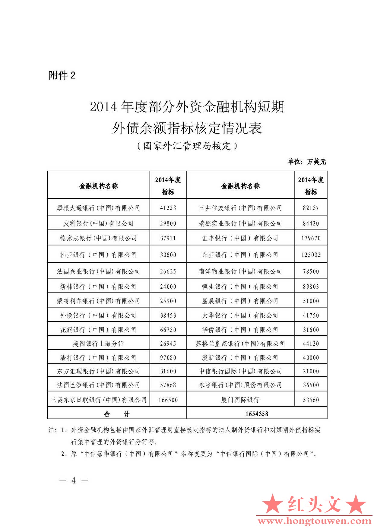 汇发[2014]14号 国家外汇管理局关于核定2014年度境内机构短期外债余额指标有关问题_页.jpg