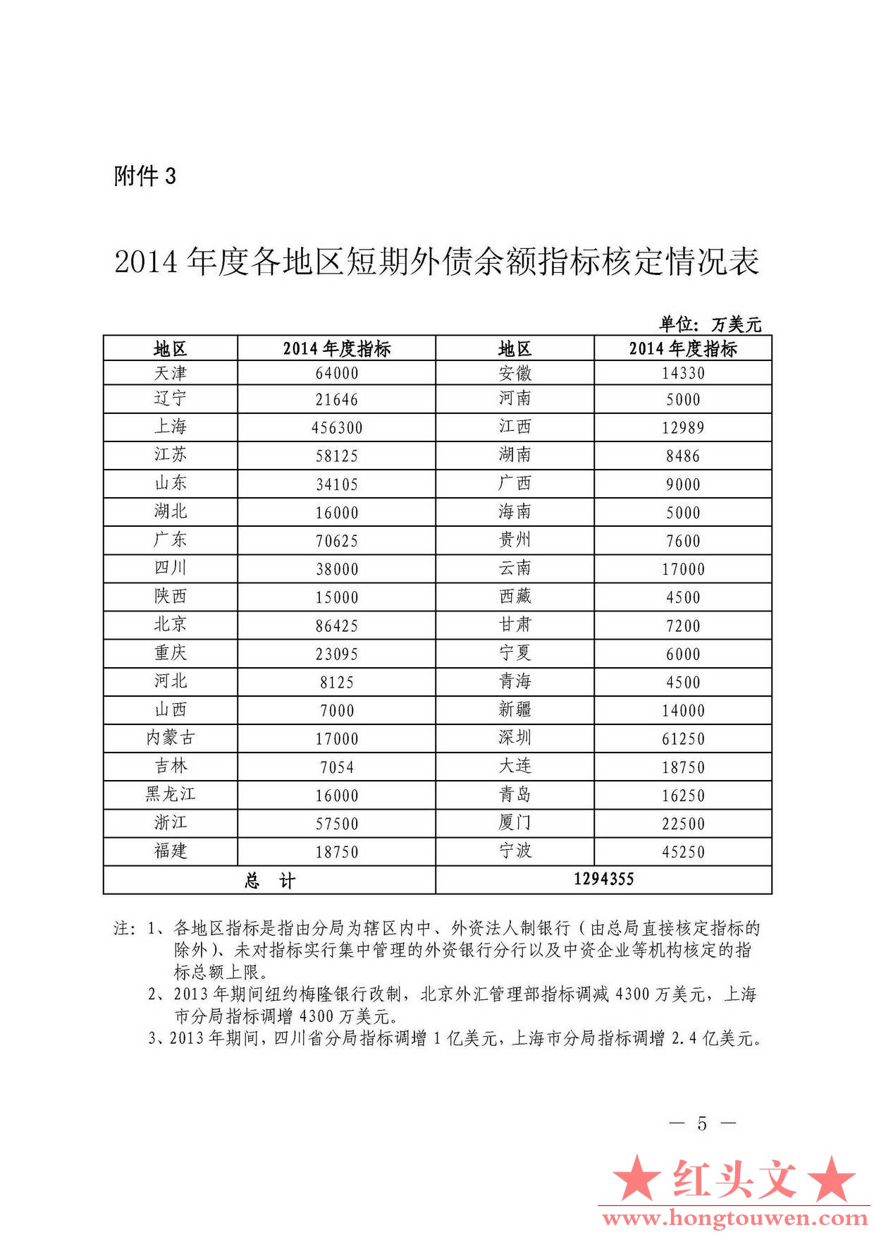 汇发[2014]14号 国家外汇管理局关于核定2014年度境内机构短期外债余额指标有关问题_页.jpg