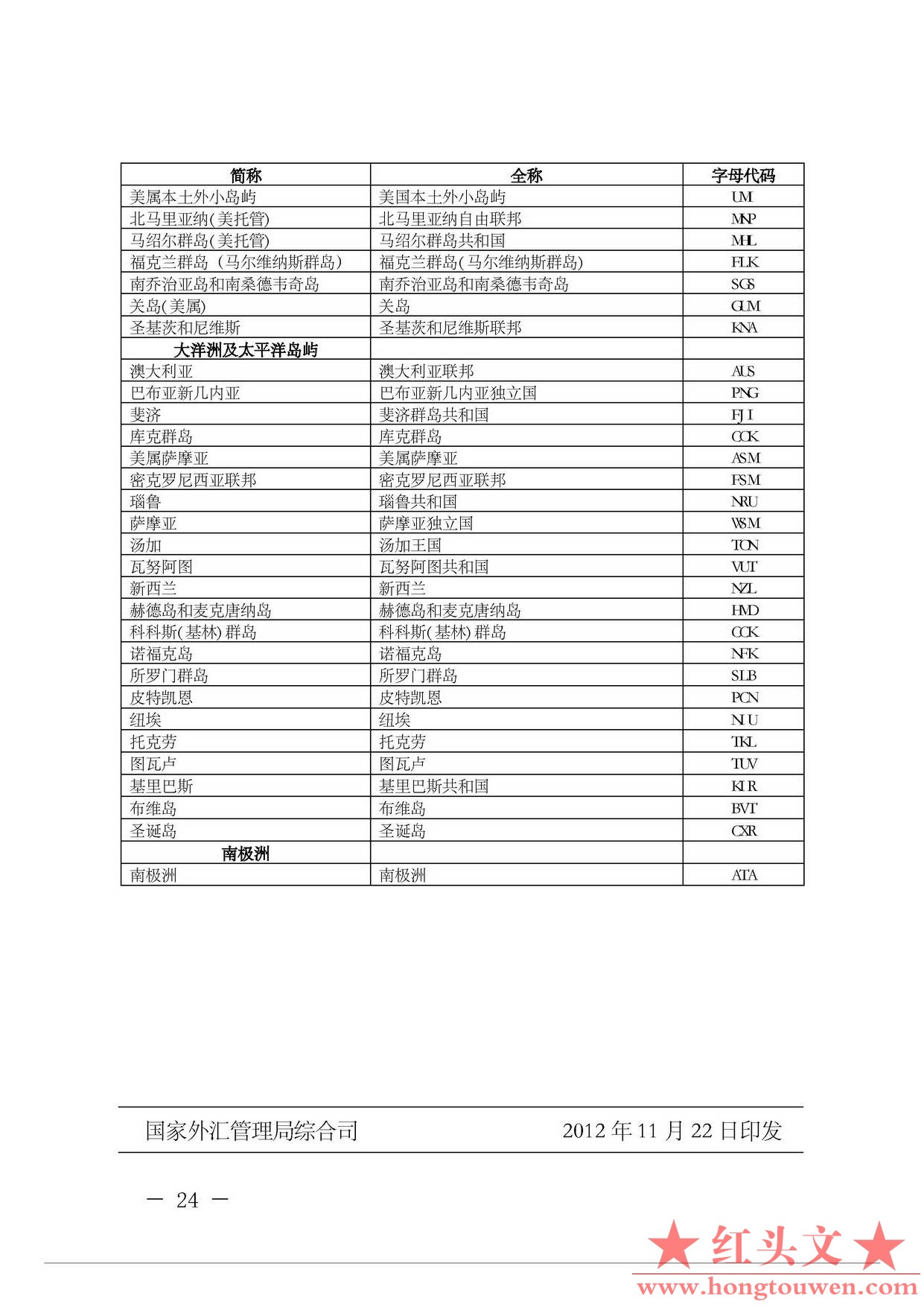 汇综发[2012]145号-国家外汇管理局综合司关于加强金融机构对外资产负债和损益申报及升.jpg