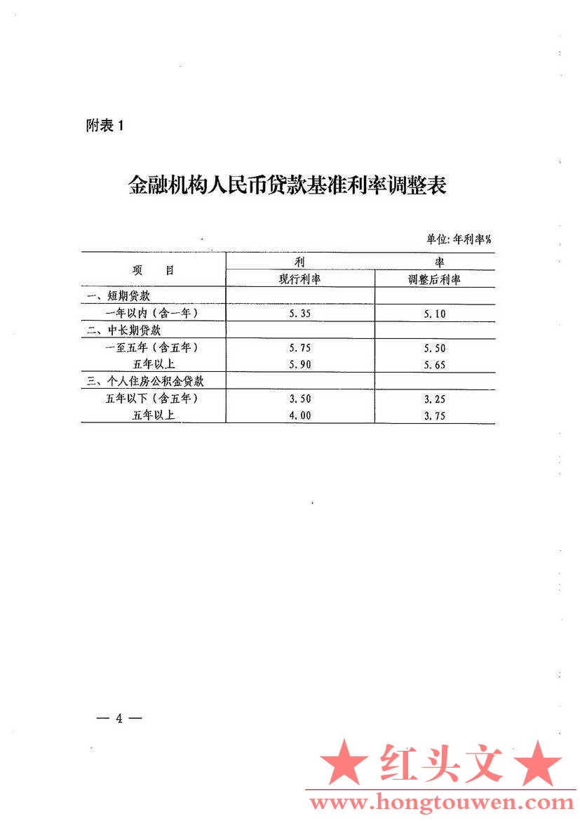 银发[2015]143号-中国人民银行关于下调金融机构人民币贷款和存款基准利率并进一步推进.jpg