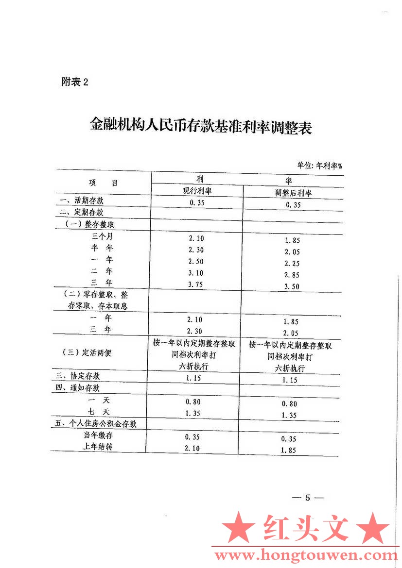 银发[2015]143号-中国人民银行关于下调金融机构人民币贷款和存款基准利率并进一步推进.jpg