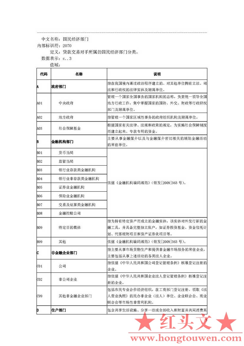 贷款数据元_页面_05.jpg