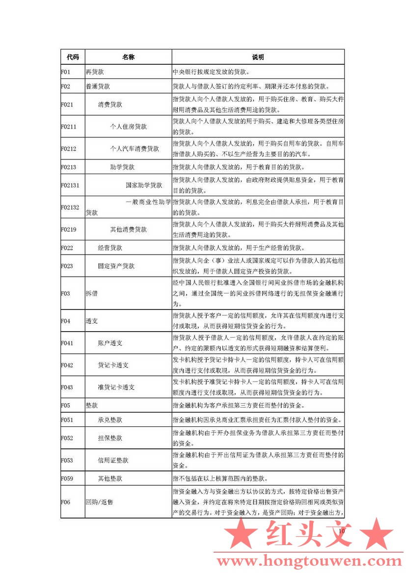 贷款数据元_页面_10.jpg