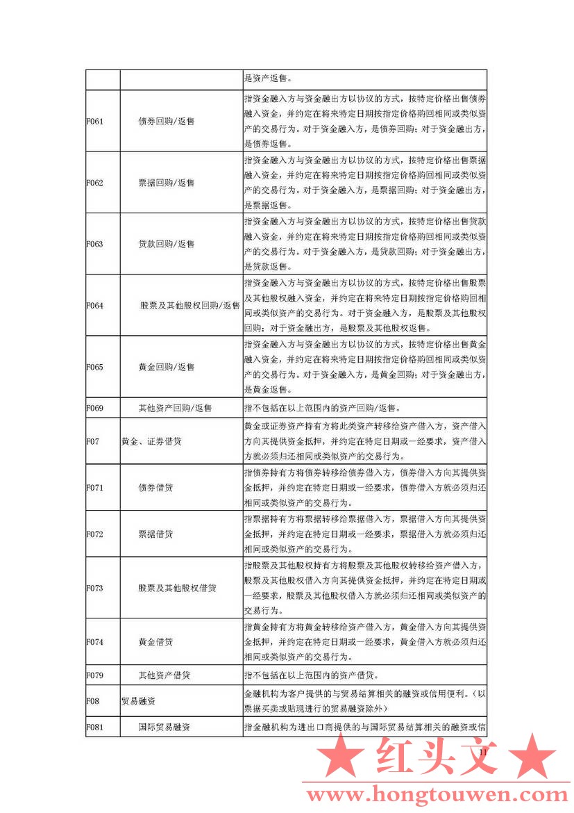 贷款数据元_页面_11.jpg