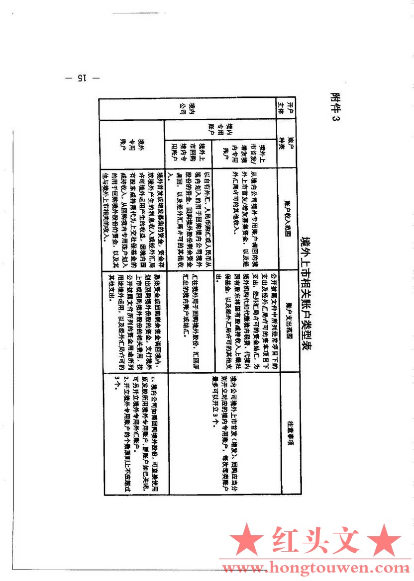 汇发[2013]5号--国家外汇管理局关于境外上市外汇管理有关问题的通知_页面_15.jpg.jpg