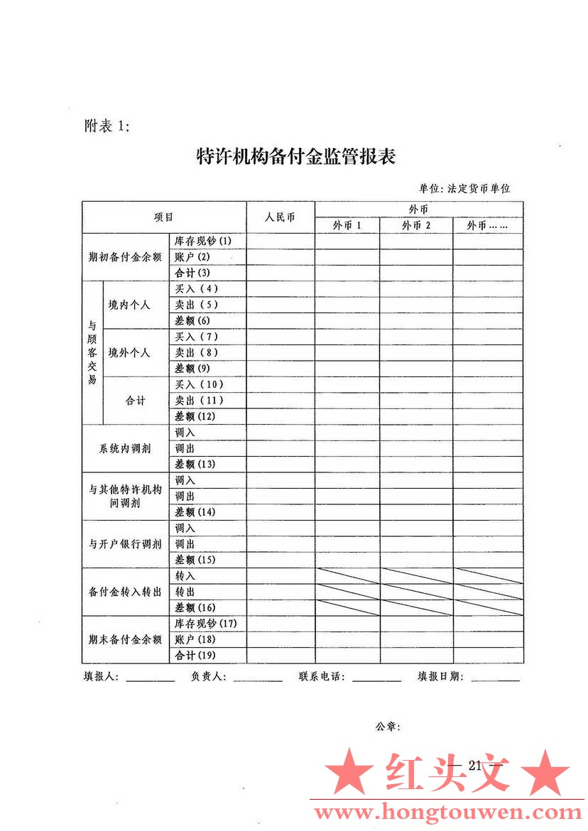 汇发[2012]27号-国家外汇管理局关于印发个人本外币兑换特许业务试点管理办法的通知_页.jpg