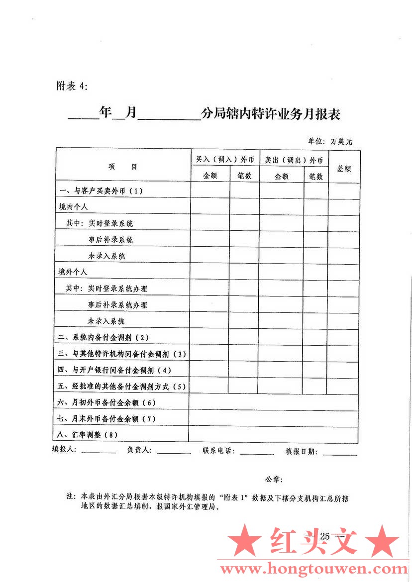 汇发[2012]27号-国家外汇管理局关于印发个人本外币兑换特许业务试点管理办法的通知_页.jpg