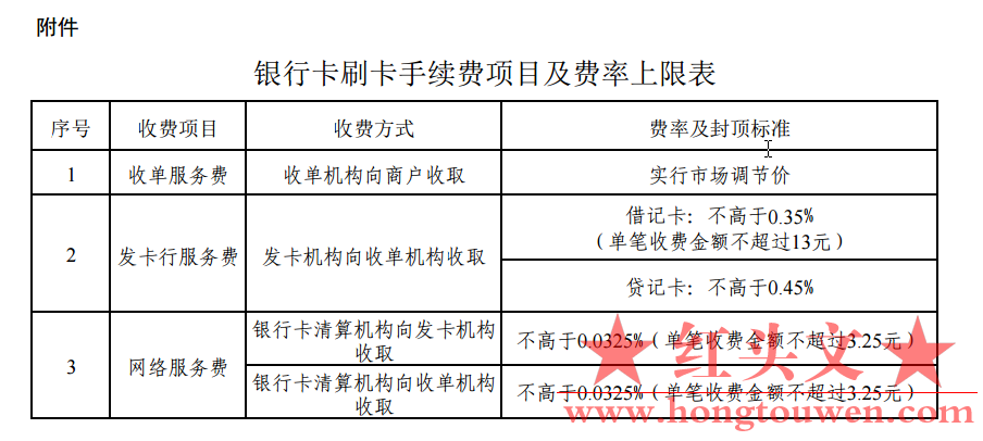 银行卡刷卡手续费项目及费率上限表.png