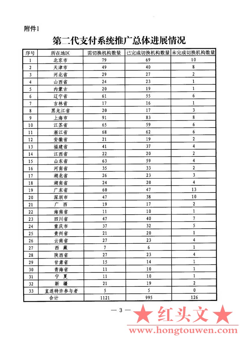 银办发[2014]274号-中国人民银行办公厅关于第二代支付系统推广工作的通报_页面_3.jpg.jpg