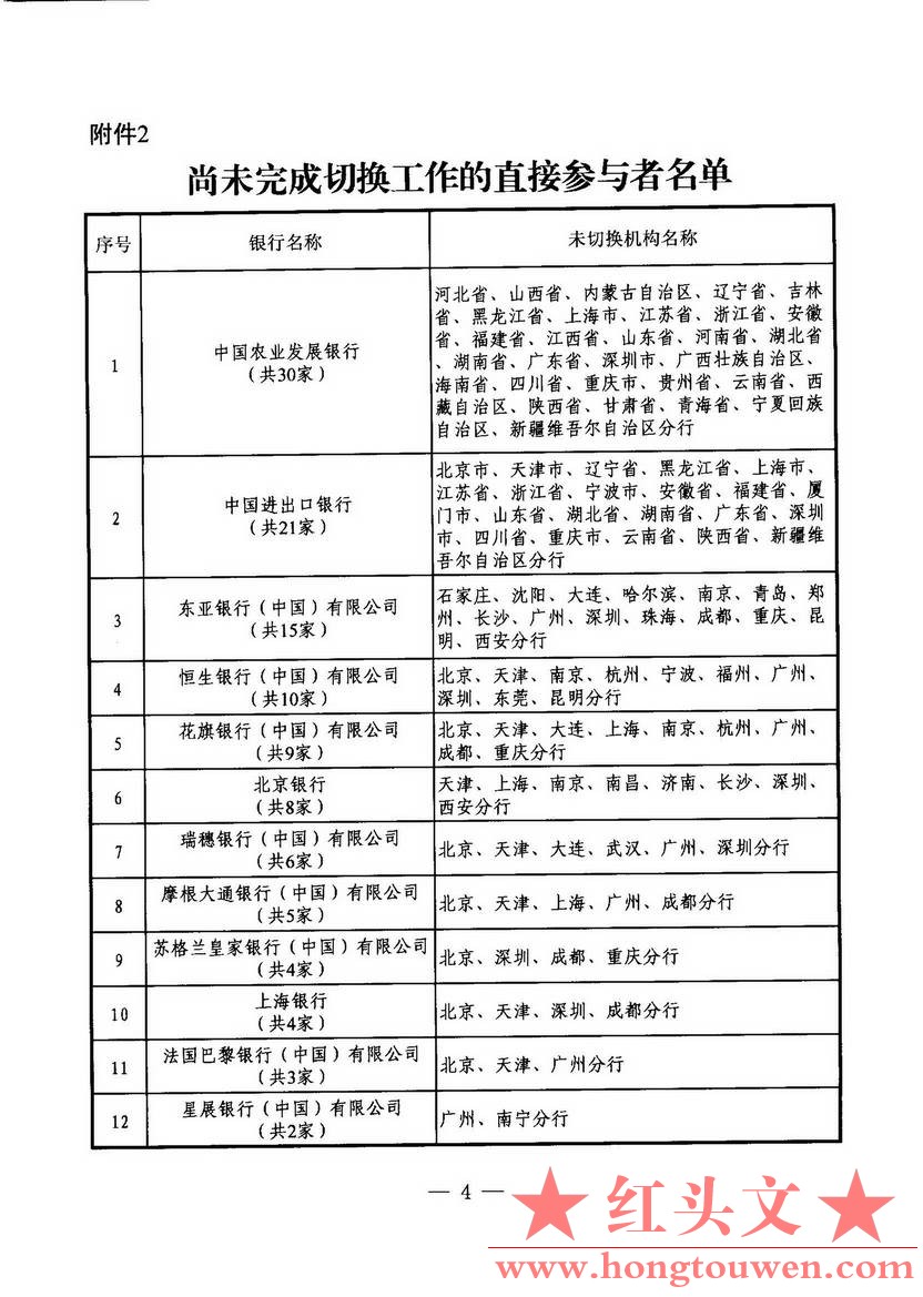 银办发[2014]274号-中国人民银行办公厅关于第二代支付系统推广工作的通报_页面_5.jpg.jpg