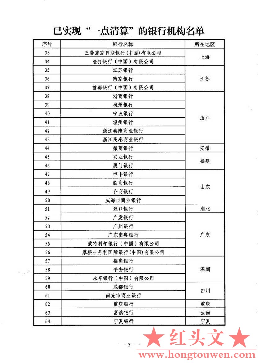 银办发[2014]274号-中国人民银行办公厅关于第二代支付系统推广工作的通报_页面_8.jpg.jpg